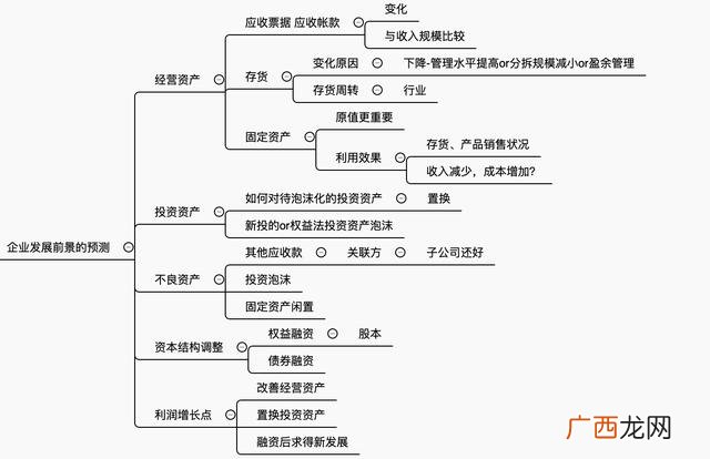 财务分析主要分析什么 互联网 计划书财务分析