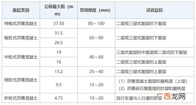 灌注桩质量检查的主控项目 一般项目指的是除主控项目以外的检验项目