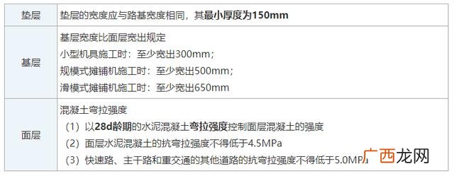 灌注桩质量检查的主控项目 一般项目指的是除主控项目以外的检验项目