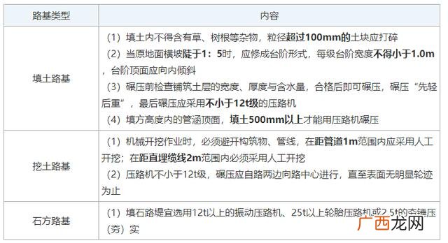 灌注桩质量检查的主控项目 一般项目指的是除主控项目以外的检验项目