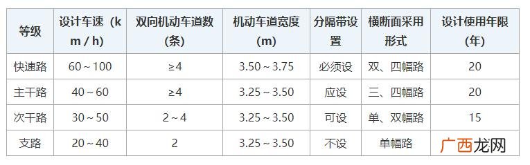 灌注桩质量检查的主控项目 一般项目指的是除主控项目以外的检验项目