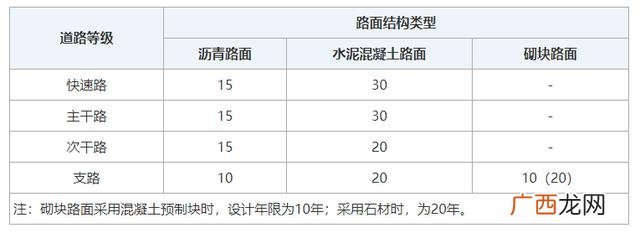 灌注桩质量检查的主控项目 一般项目指的是除主控项目以外的检验项目