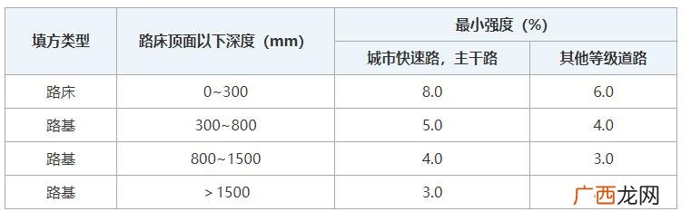 灌注桩质量检查的主控项目 一般项目指的是除主控项目以外的检验项目