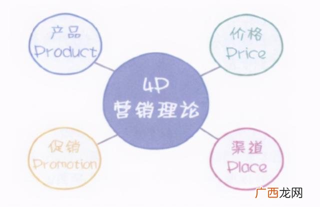 分销渠道的功能,饮料的分销渠道模式