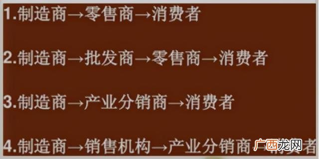 分销渠道的功能,饮料的分销渠道模式