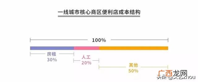 进口商品超市加盟骗局 进口零食折扣店加盟