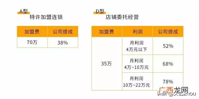 进口商品超市加盟骗局 进口零食折扣店加盟