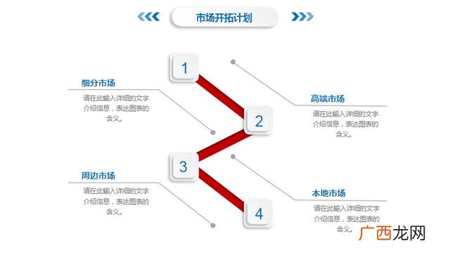 创业商业计划书ppt 公司创办计划书ppt