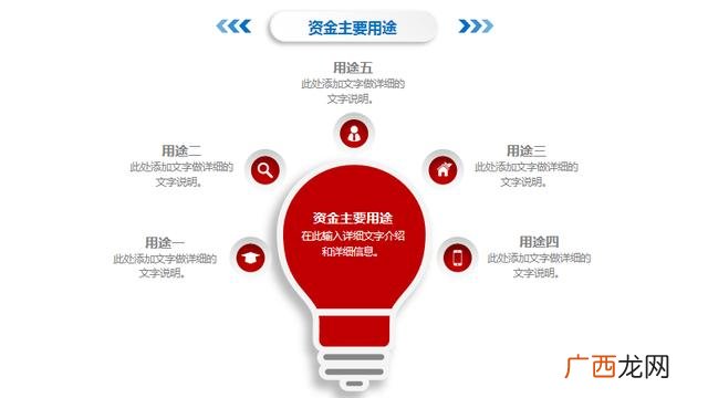 创业商业计划书ppt 公司创办计划书ppt