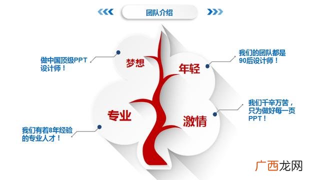 创业商业计划书ppt 公司创办计划书ppt
