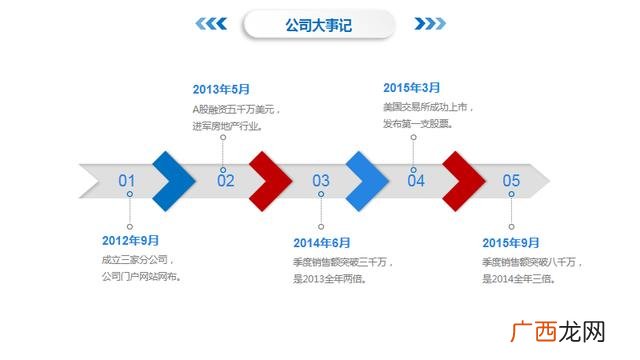 创业商业计划书ppt 公司创办计划书ppt