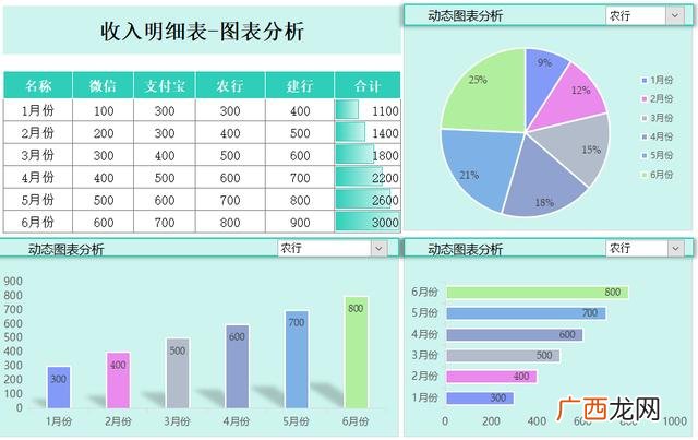 收入预测表模板 商业计划书的财务分析与预测怎么写