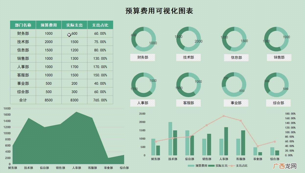 收入预测表模板 商业计划书的财务分析与预测怎么写