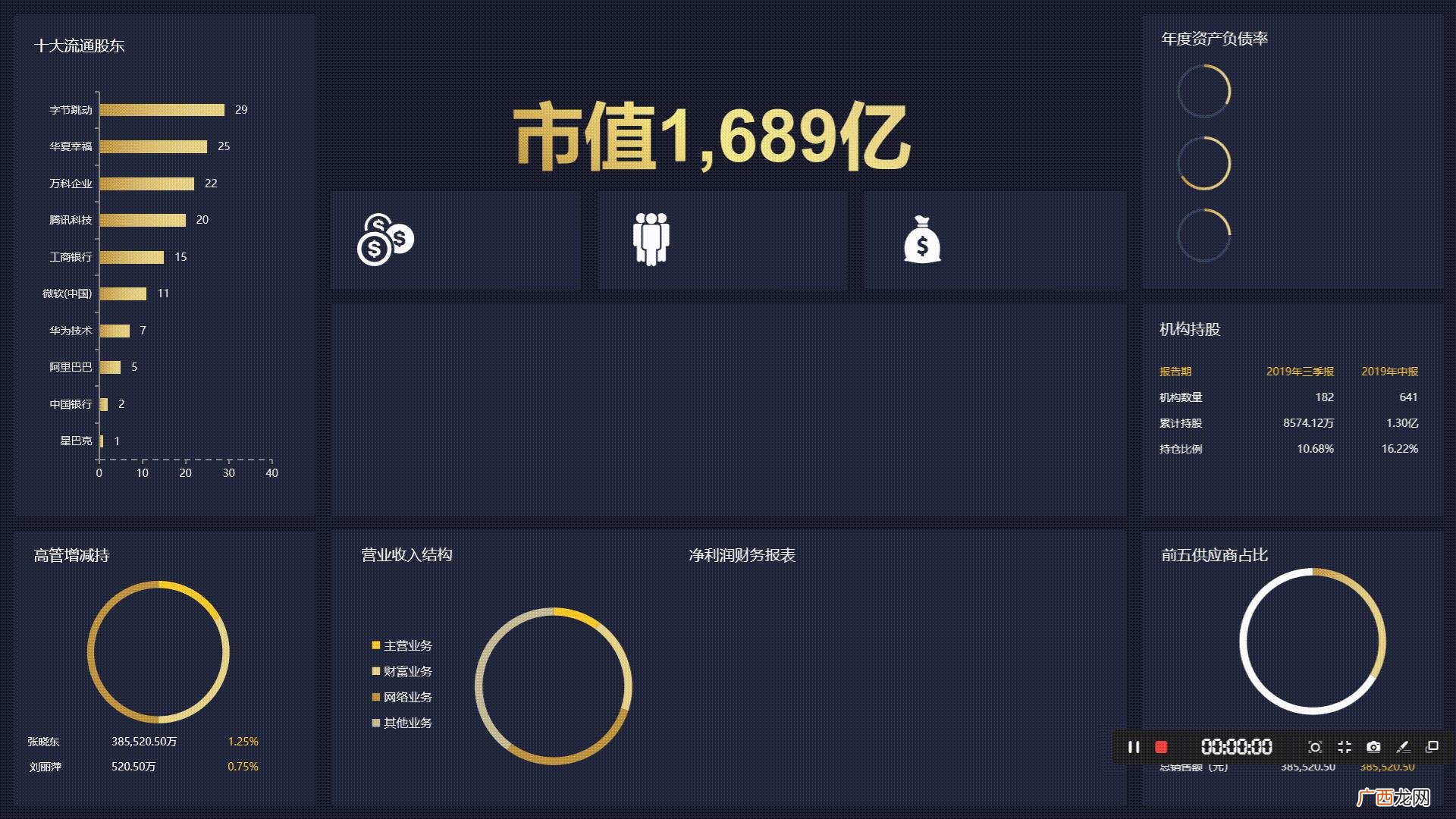 收入预测表模板 商业计划书的财务分析与预测怎么写