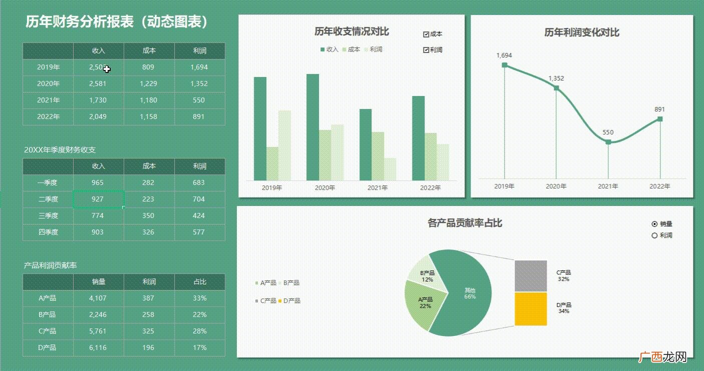 收入预测表模板 商业计划书的财务分析与预测怎么写