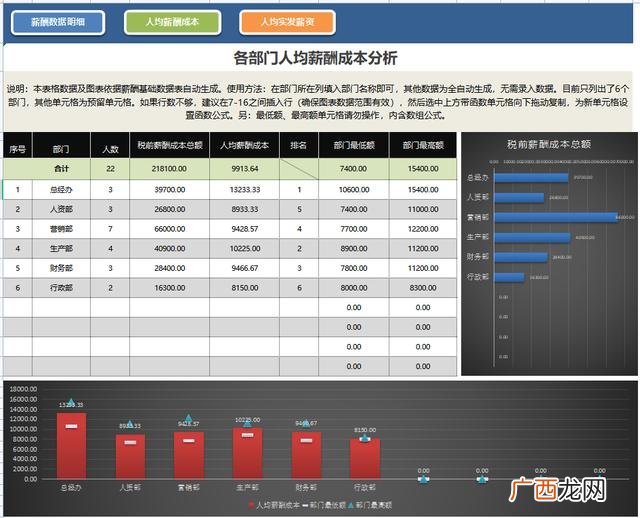 收入预测表模板 商业计划书的财务分析与预测怎么写