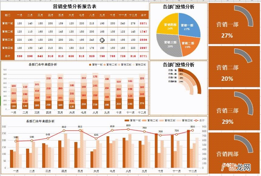 收入预测表模板 商业计划书的财务分析与预测怎么写