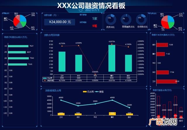 收入预测表模板 商业计划书的财务分析与预测怎么写