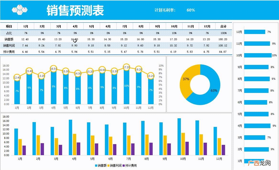 收入预测表模板 商业计划书的财务分析与预测怎么写
