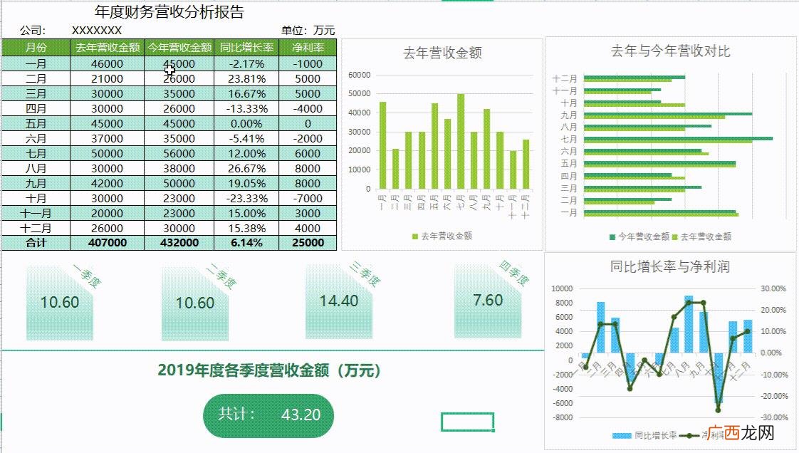 收入预测表模板 商业计划书的财务分析与预测怎么写