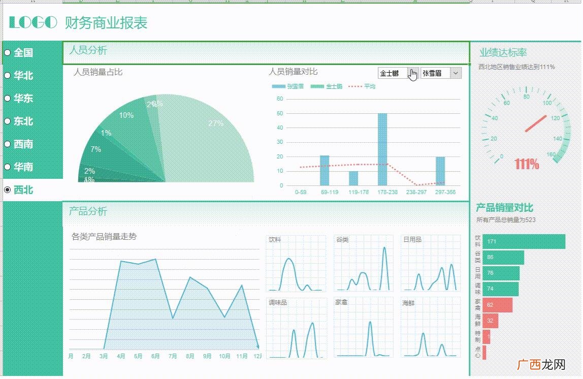 收入预测表模板 商业计划书的财务分析与预测怎么写