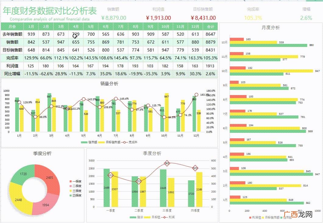 收入预测表模板 商业计划书的财务分析与预测怎么写