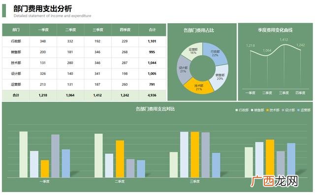 收入预测表模板 商业计划书的财务分析与预测怎么写