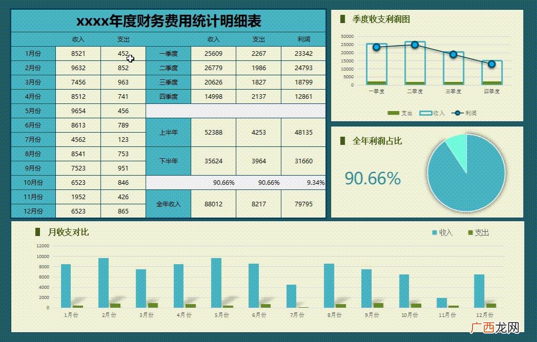 收入预测表模板 商业计划书的财务分析与预测怎么写