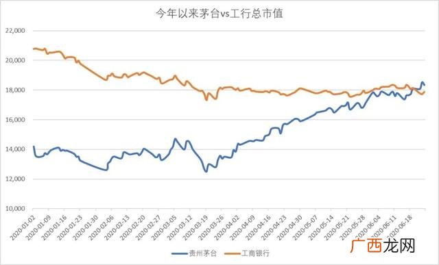 茅台市值 1.5万亿 茅台市值排名第几