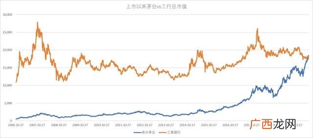茅台市值 1.5万亿 茅台市值排名第几