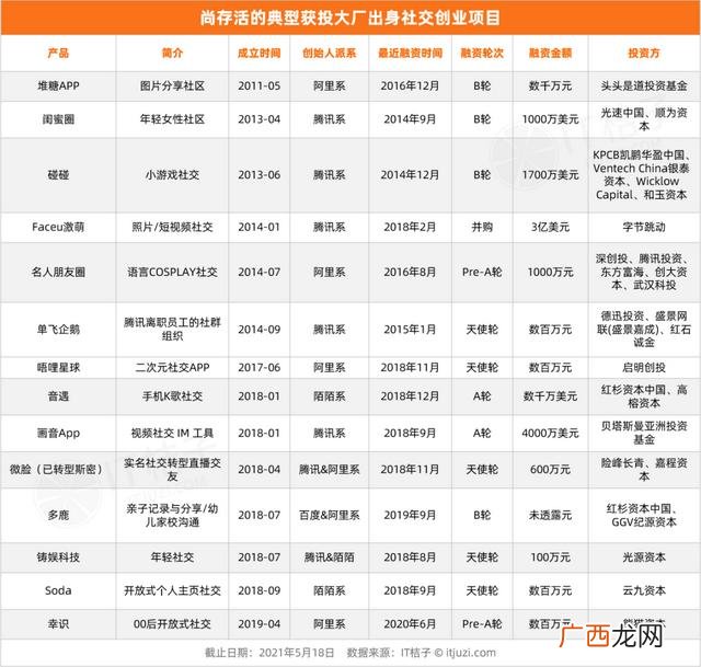 有创业项目app类软件吗,创业交友平台app