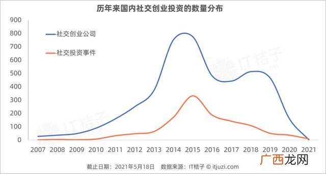 有创业项目app类软件吗,创业交友平台app