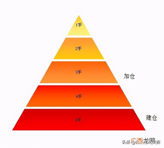 五千块钱怎样变一万,怎样用一万块钱赚十万块