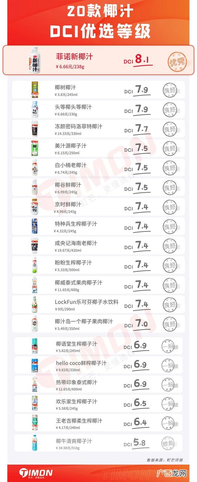 加盟店排行榜,椰子甜品加盟店10大品牌
