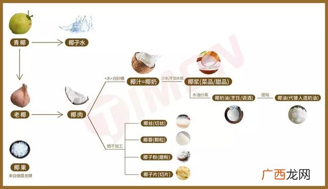 加盟店排行榜,椰子甜品加盟店10大品牌