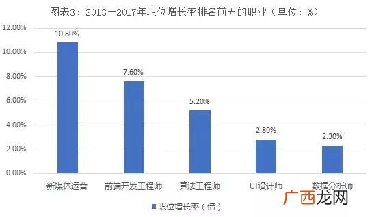 黑马程序员招聘,创业黑马招聘信息