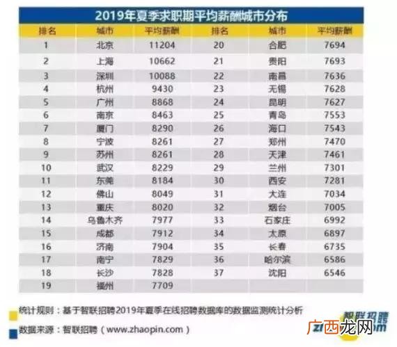 黑马程序员招聘,创业黑马招聘信息