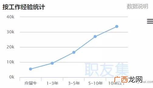 黑马程序员招聘,创业黑马招聘信息