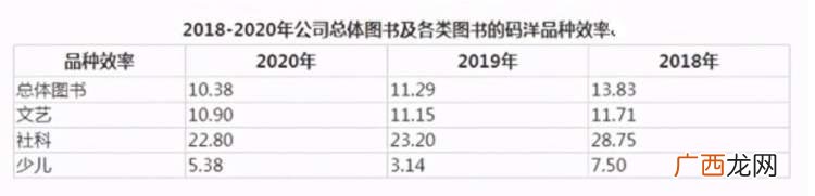 一块钱也能创业 一块钱也能创业书籍阅读
