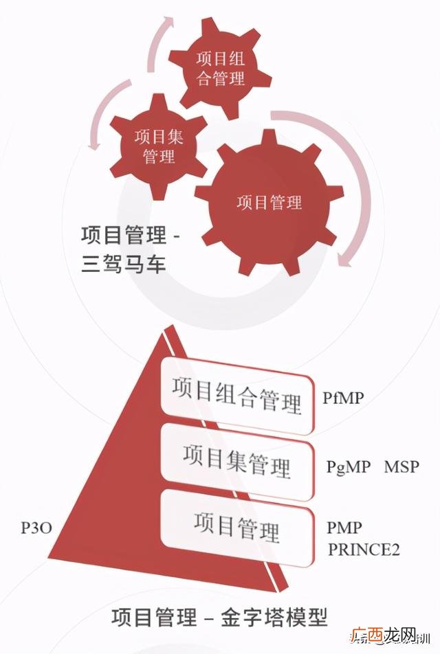 pmp证书难度大吗,pmp是什么证书