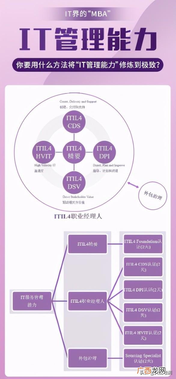 pmp证书难度大吗,pmp是什么证书