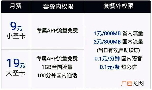 联通2021最低套餐 中国联通创业红套餐
