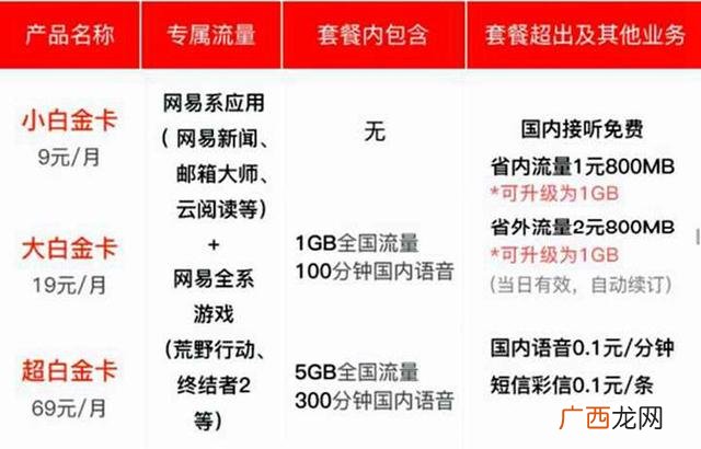 联通2021最低套餐 中国联通创业红套餐