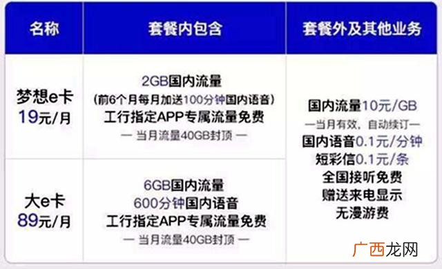 联通2021最低套餐 中国联通创业红套餐