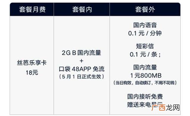联通2021最低套餐 中国联通创业红套餐