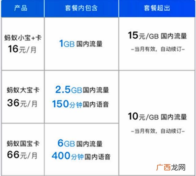 联通2021最低套餐 中国联通创业红套餐
