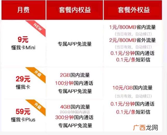 联通2021最低套餐 中国联通创业红套餐