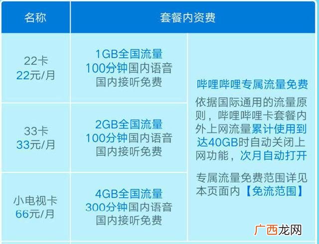 联通2021最低套餐 中国联通创业红套餐