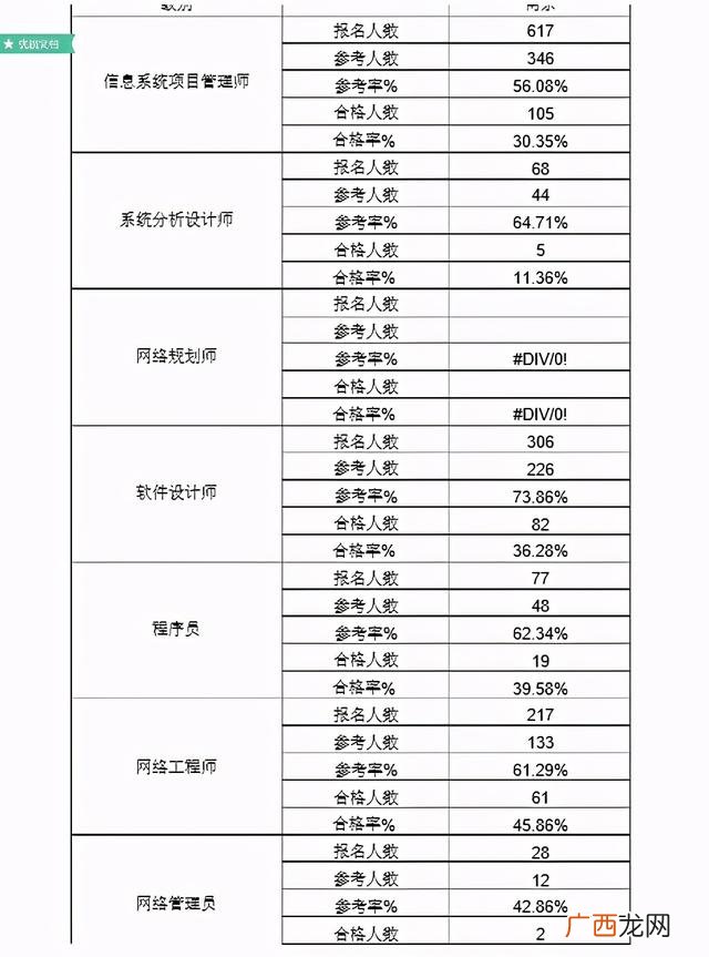 软件工程师需要考什么证 软件工程师证书难考吗