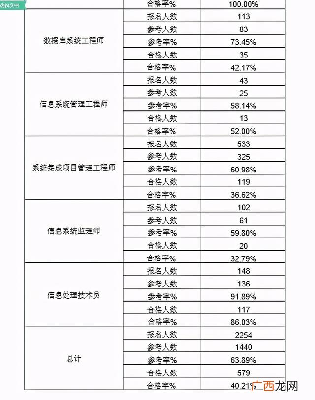 软件工程师需要考什么证 软件工程师证书难考吗
